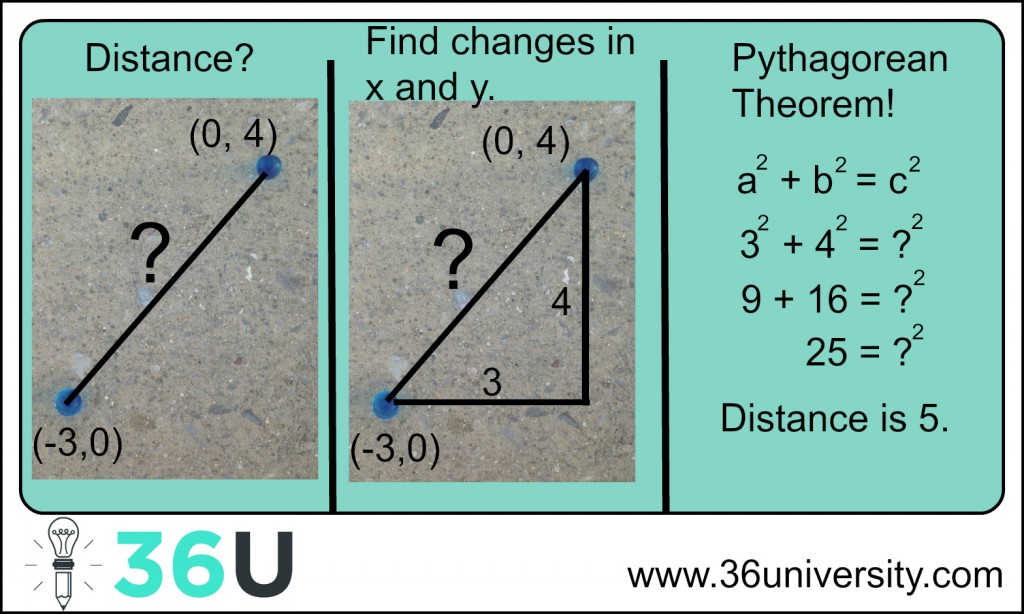 Pythagorean Large