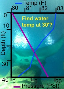 Water Depth q