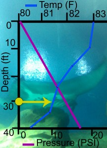 Water Depth pic b