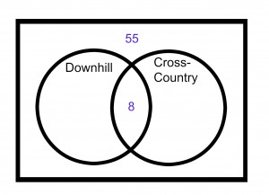 ACT-prep-Math-Venn-Diagram-3